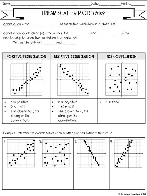 identifying scatter plot correlation worksheet